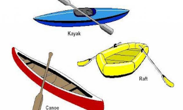 Boats / The Demise Of The Canoe -- Victory For Kayaks